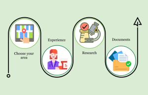 4 Things to Consider Before Starting a Pharma Business | Albia