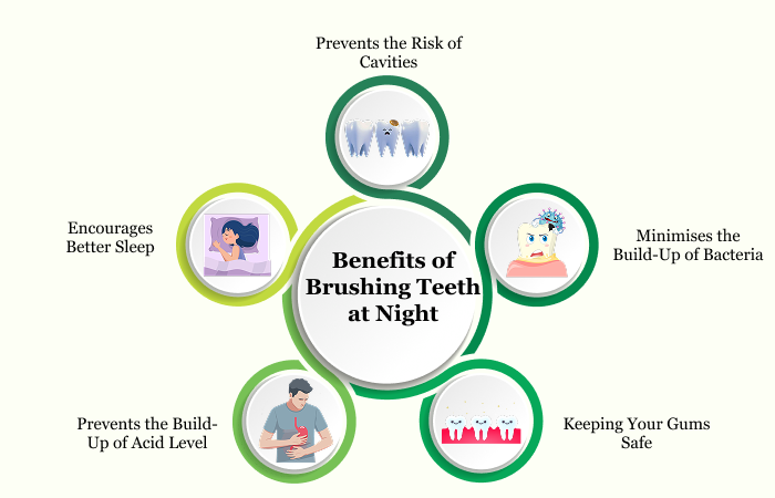 Benefits of Brushing Teeth at Night | Albia