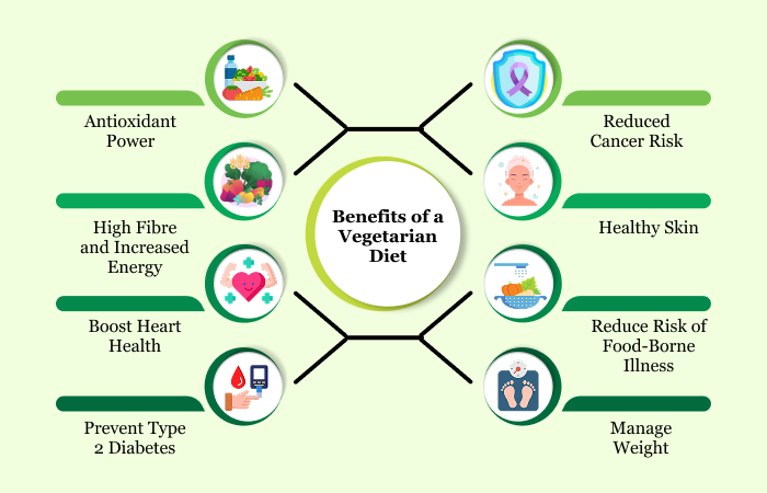 Benefits of a Vegetarian Diet | Albia