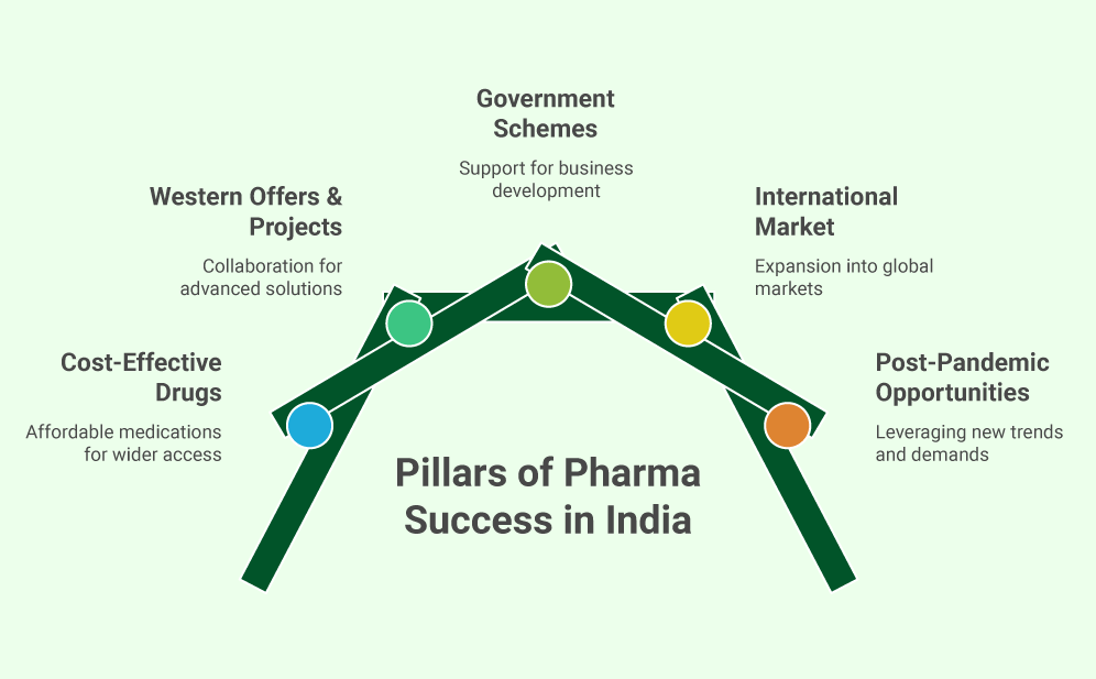 Key Factors for Successful Pharma Business in India | Albia Key Factors for Successful Pharma Business in India | Albia