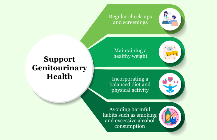 Preventive measures to support genitourinary health | Albia