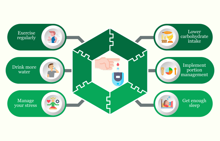 Ways to Reduce Blood Sugar Levels | Albia Ways to Reduce Blood Sugar Levels | Albia