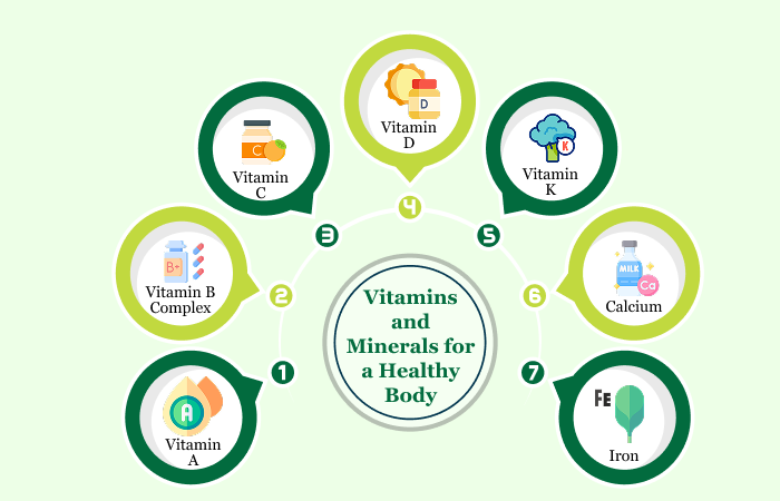 Vitamins and Minerals for a Healthy Body | Albia Vitamins and Minerals for a Healthy Body | Albia