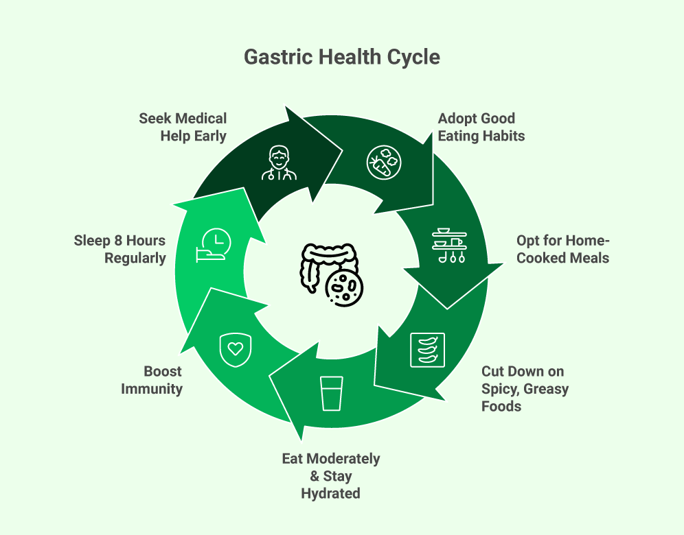 Tips to Prevent Gastric Problems | Albia