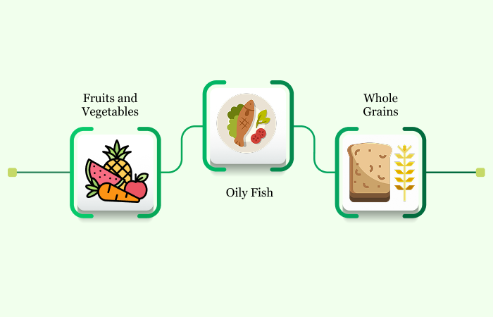 Best Foods for Heart Health | Albia