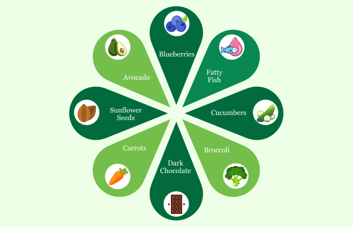 Best Foods for Healthy Skin | Albia