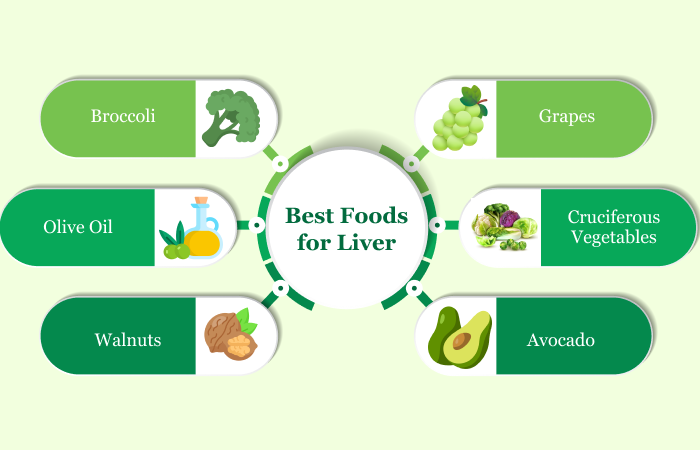 Best Foods for Liver | Albia