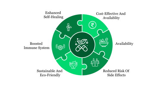Advantages of Herbal Medicine