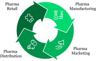 Types & Key Categories of Pharma Companies Types & Key Categories of Pharma Companies