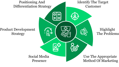 Strategies to Expand Your Pharma Business and Boost Sales