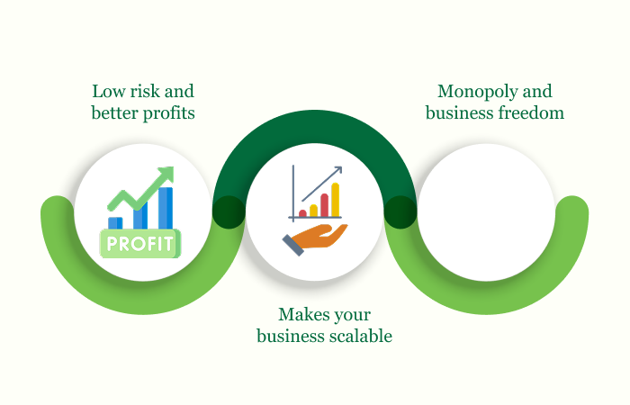 Benefits of PCD Pharma Franchise Companies | Albia Benefits of PCD Pharma Franchise Companies | Albia