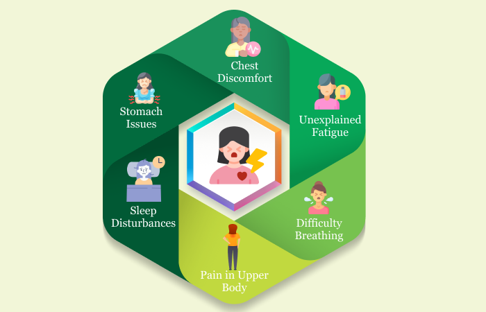 Symptoms of a Heart Attack in Women | Albia Symptoms of a Heart Attack in Women | Albia