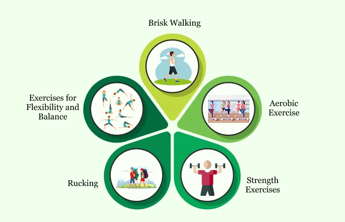 Best 5 Exercises for Heart Health | Albia