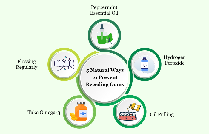 Natural Ways to Help Prevent Receding Gums | Albia
