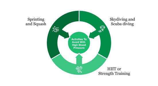 Exercises To Avoid With High Blood Pressure | Albia