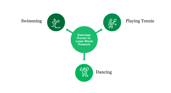 Exercises Proven To Lower Blood Pressure | Albia