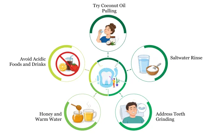 Tips to Relieve Tooth Sensitivity Fast | Albia