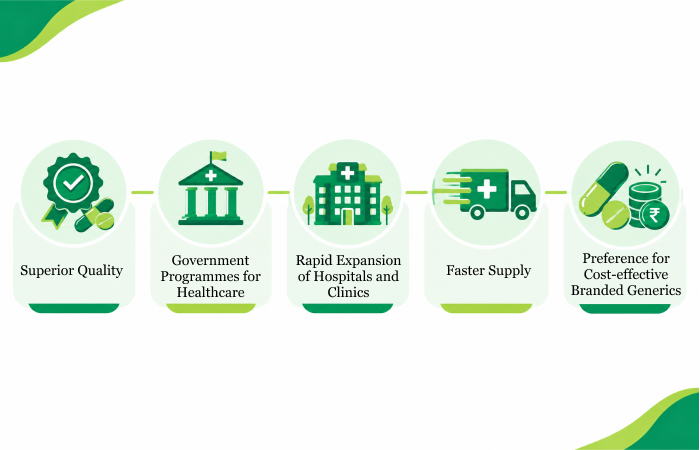 How Pharma Manufacturers and Suppliers Help a PCD Pharma Franchise Grow? | Albia