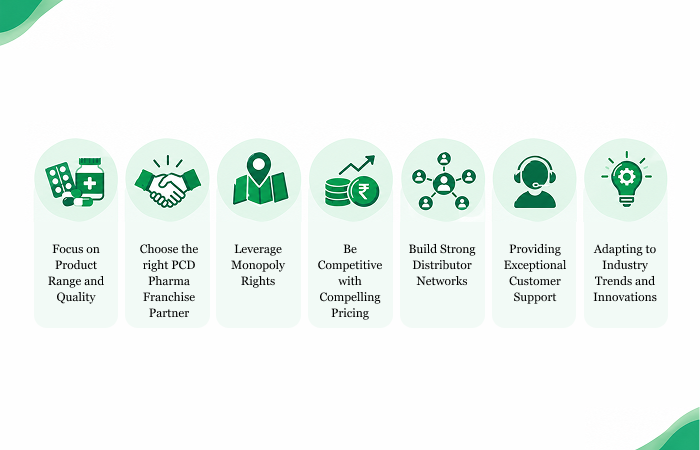 Strategies to Boost Sales for Your PCD Pharma Franchise | Albia Strategies to Boost Sales for Your PCD Pharma Franchise | Albia