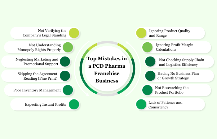 Top Mistakes to Avoid When Starting a PCD Pharma Franchise Business | Albia